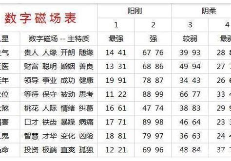 电话号码分析|手机号吉凶查询